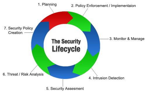 PLANNING AND VISIBILITY: A MUST FOR NETWORK HEALTH-PART 1